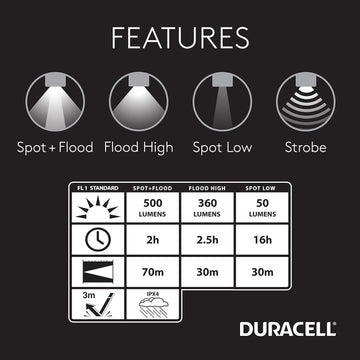 Duracell Tough P-Steel LED Flashlight - 500 Lumens